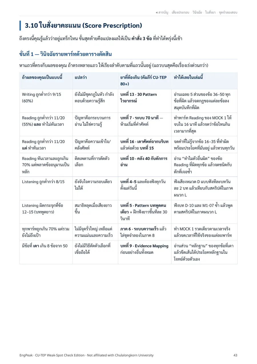 หน้าใบสั่งยาคะแนน ตารางตัดสินรายพาร์ท พร้อมคอลัมน์สิ่งที่ทำได้เลยในเล่มนี้