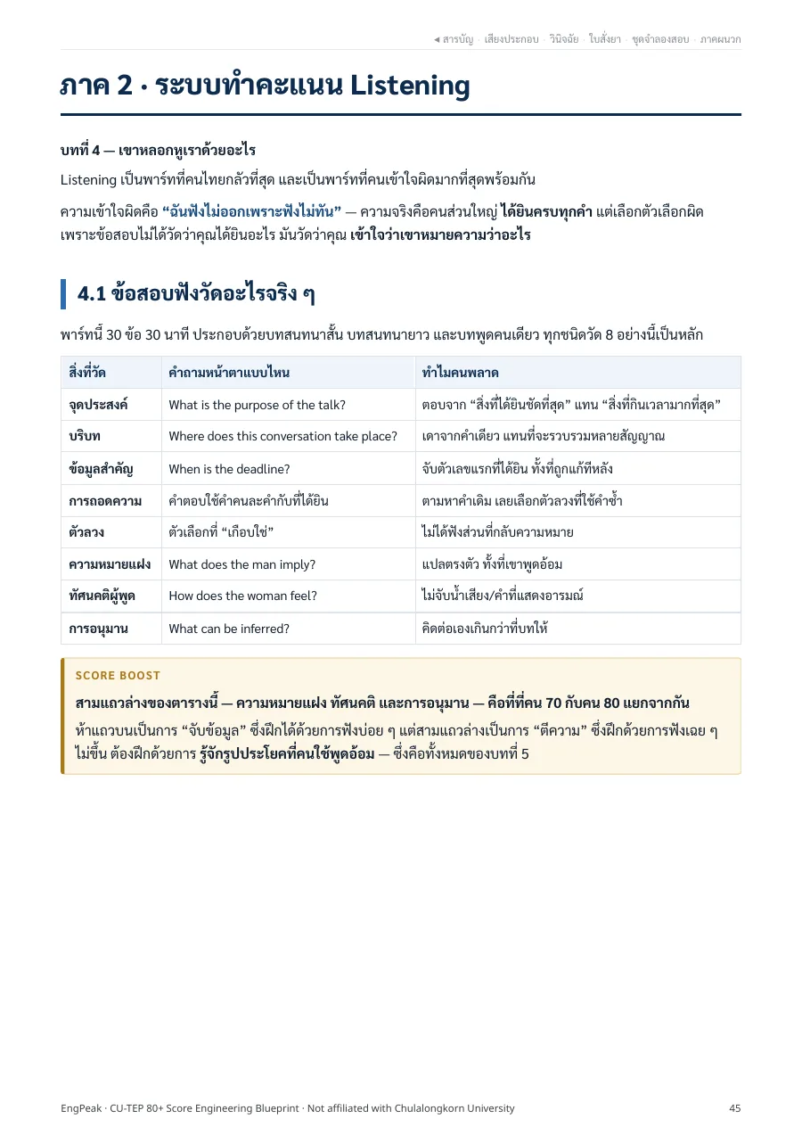 หน้าใบสั่งยาคะแนนรายบุคคล